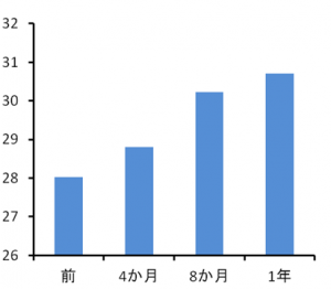 図1-2 骨塩量