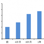骨塩量