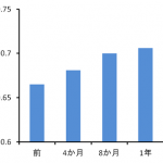 骨密度