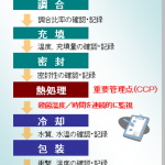 HACCP工程