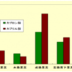 中鎖脂肪酸