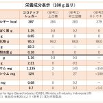 Coconut Sugar Label　4種類比較-3