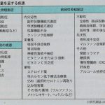 骨粗鬆症　分類