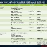 原料１