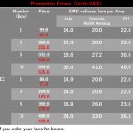 Promotion Price 2022.2.21 JPEG