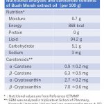 Nutrition