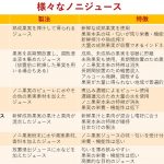 ノニジュース種類