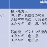 炭水化物