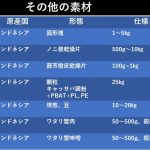 その他の素材　line M