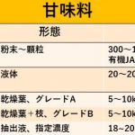 甘味料　line M.pptx