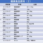 健康食品素材ー2　line M.pptx