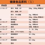 健康食品素材ー１ー１－1　line M pptx