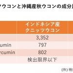 ウコン比較
