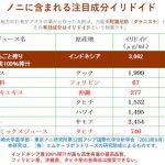ノニイリドイロ比較 2