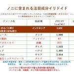 ノニイリドイロ比較