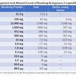 MIneral comparison 7.26.2021