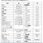 BMadvertizement 修正 3