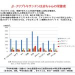 母乳中のカロテノイド国際比較