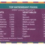 ORAC fruits vegtables