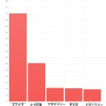 ORAC 比較