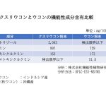 クスリウコン、ウコン成分比較　2025.7.3