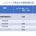 中鎖脂肪酸