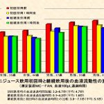 血液流動性