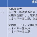 炭水化物