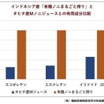 有機ノニ比較