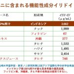 イリドイド