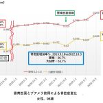 雲南百薬、ブアメラ併用で骨密度上昇例 2025.12.24